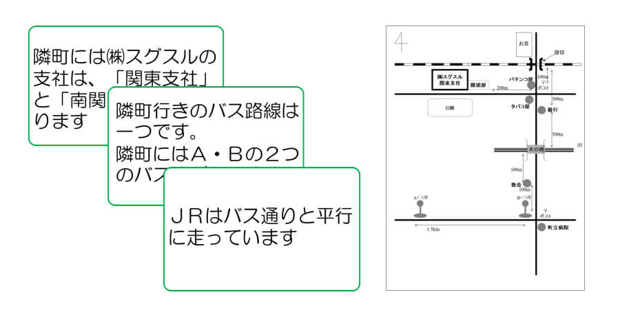 体感ワーク：道順を調べる