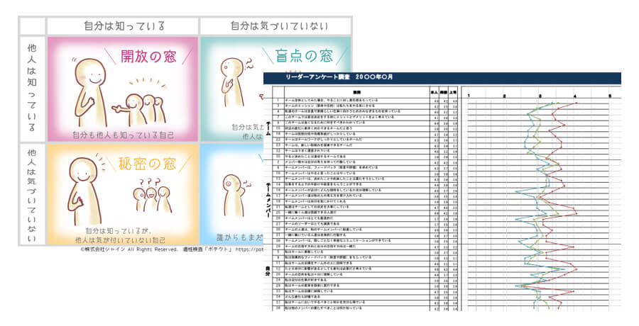 ジョハリの窓　診断